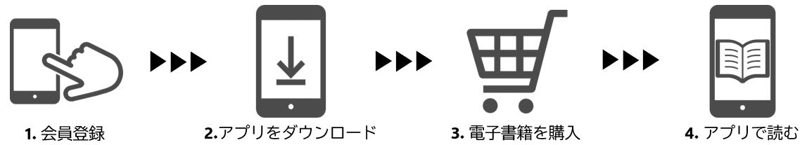 公式オンラインストアの使い方 電子書籍のご購入から閲覧までの流れ画像