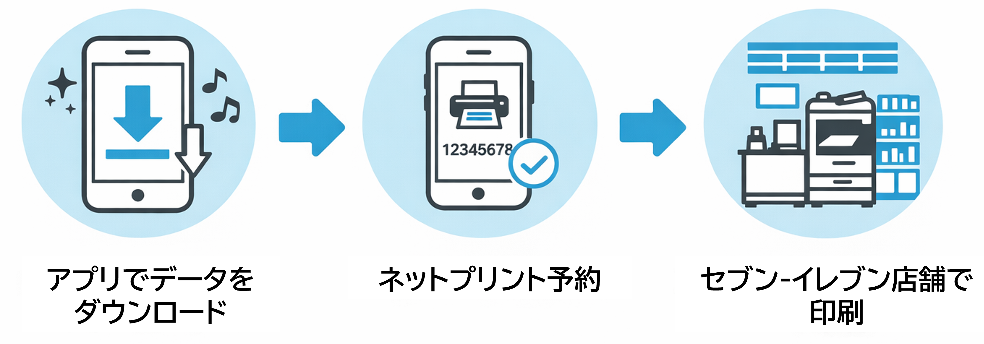 ネットプリント予約フロー概要