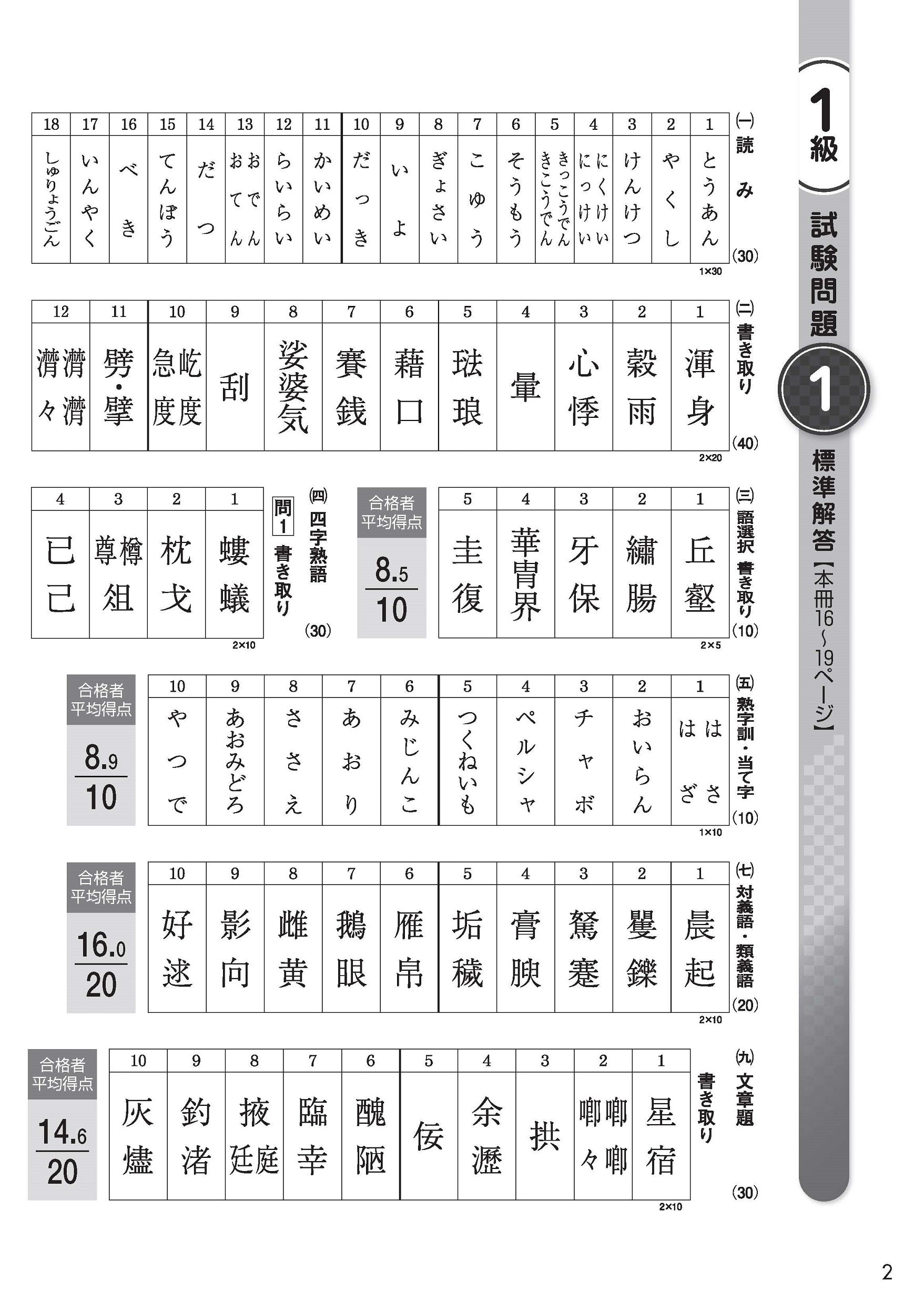 【中古】 日本漢字能力検定１級過去問題集 平成１２年度版/日本漢字能力検定協会/日本漢字教育振興会 楽天ブックス: 日本漢字能力検定1級過去問題集（平成12年度版