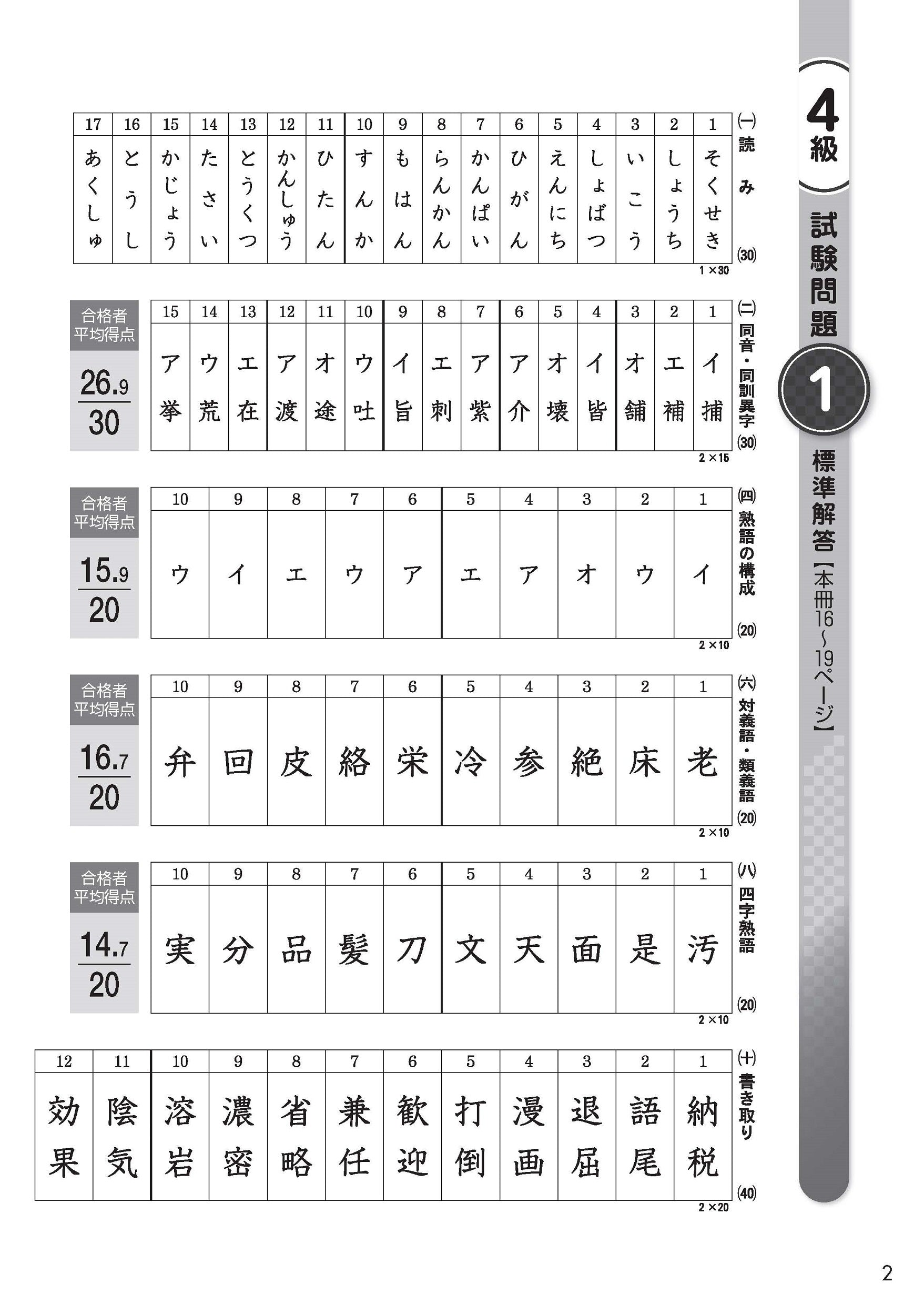 【中古】 4級漢字検定試験 問題と解説 ’98 漢字検定4級〔頻出度順〕問題集