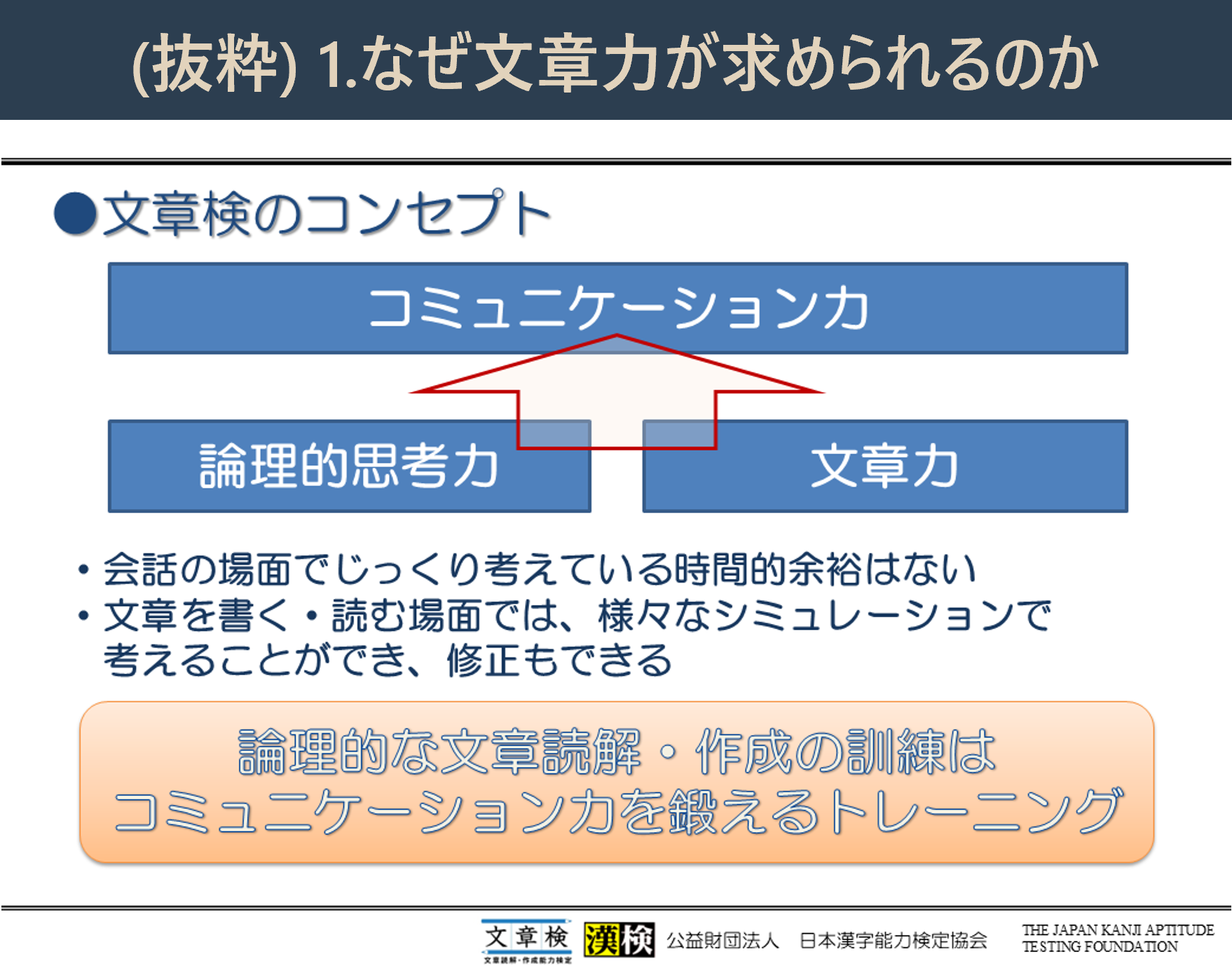 公開型オンライン研修　倫理的な文章を書くためのメソッドとは　1.なぜ文章力が求められるのか②