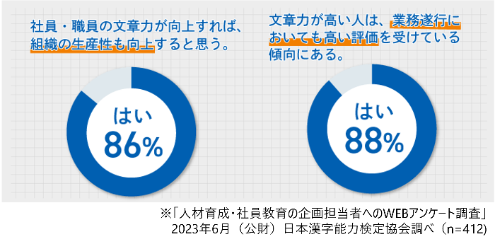 文章力が必要な理由に関するグラフ画像